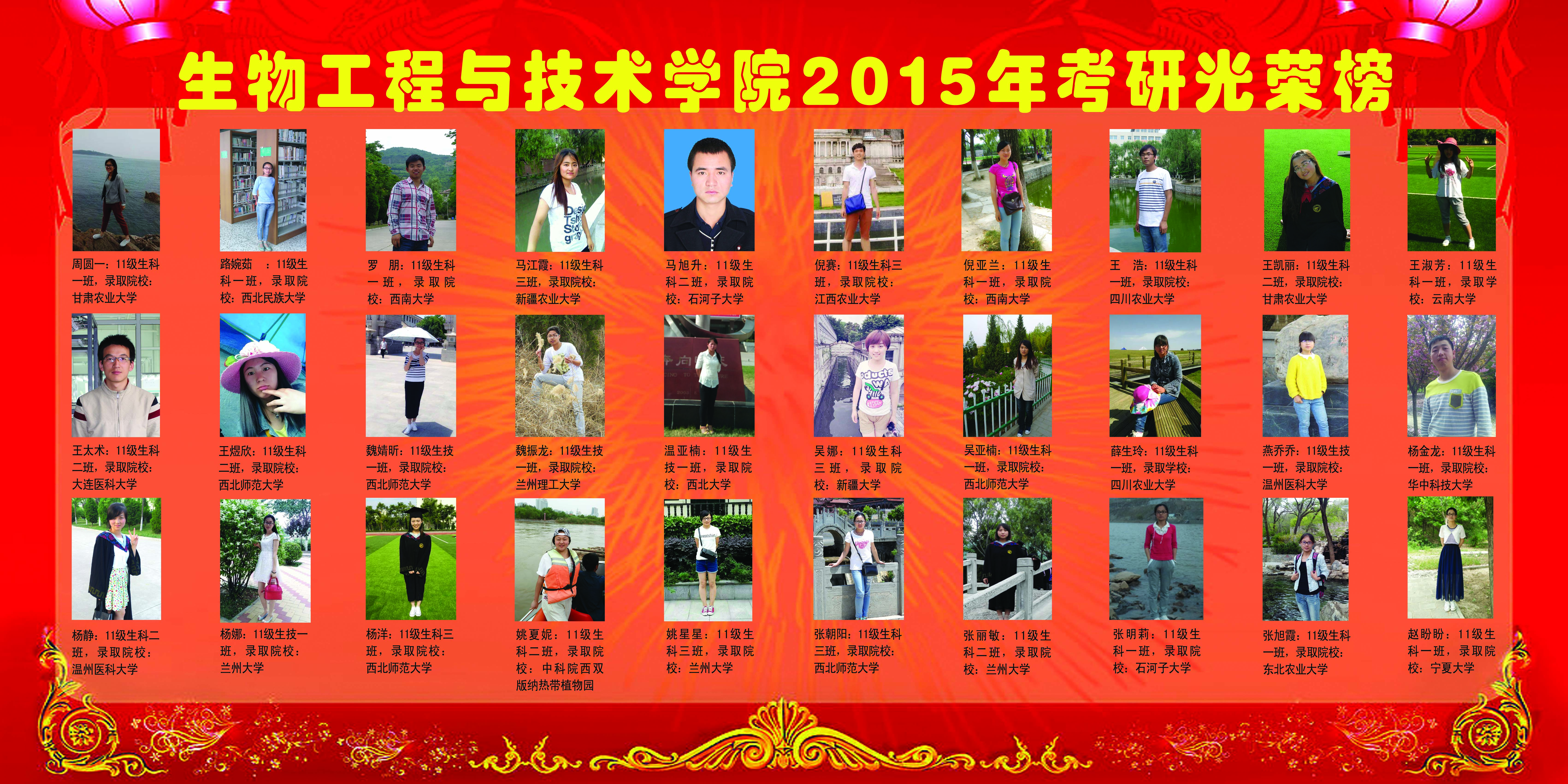 2015届考研光荣榜