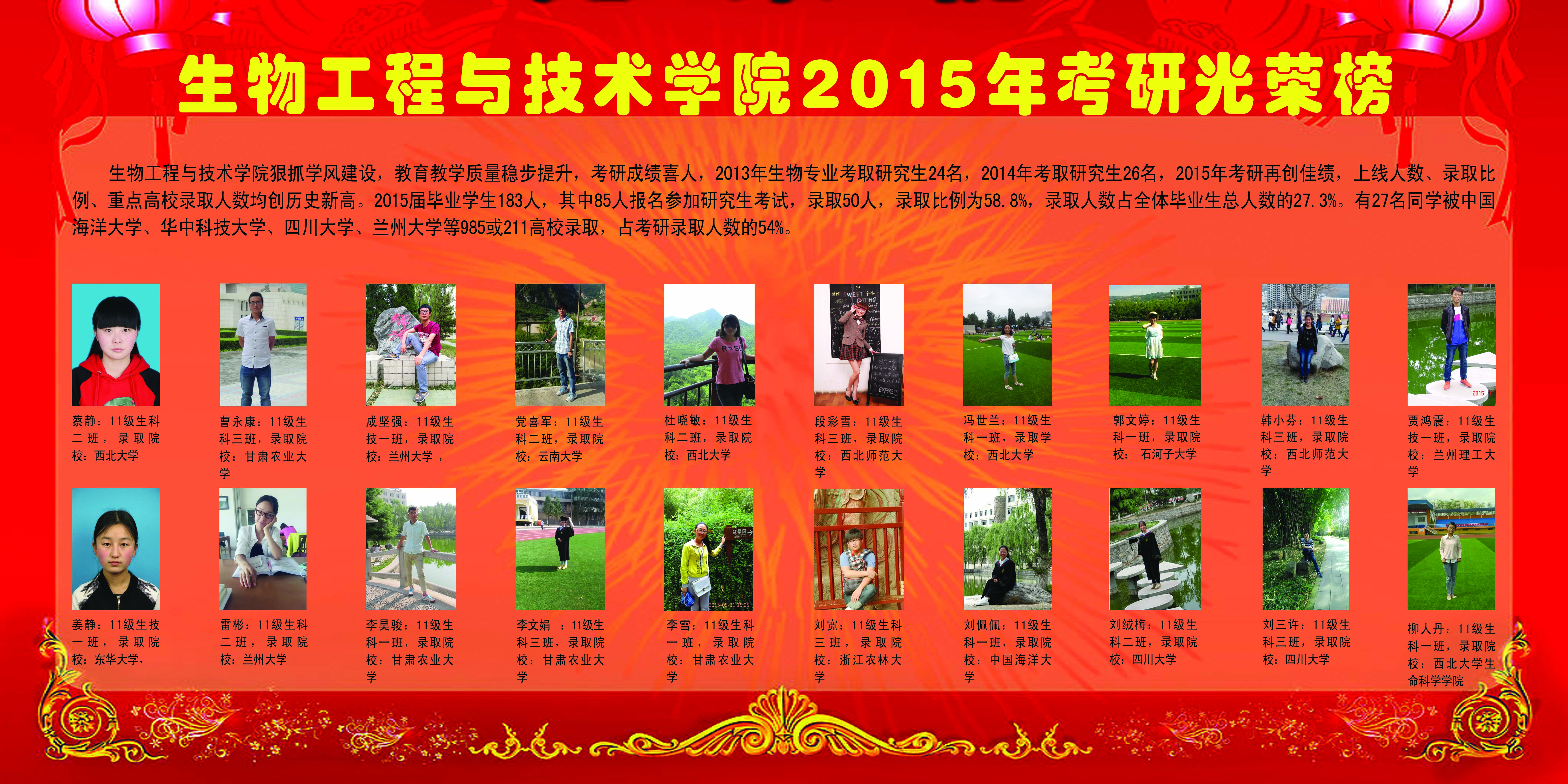 2015届考研光荣榜